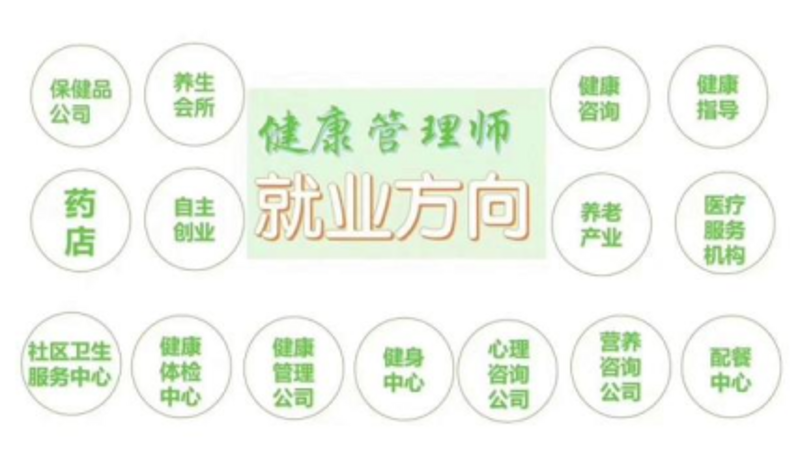 健康管理师培训——开启健康守护之路