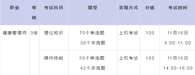 健康管理师考试：开启自我健康管理的新篇章