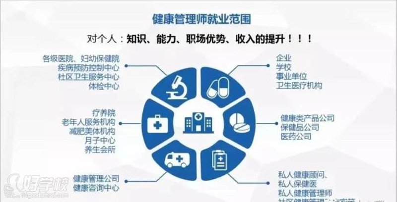 健康管理证书：开启健康生活的金钥匙