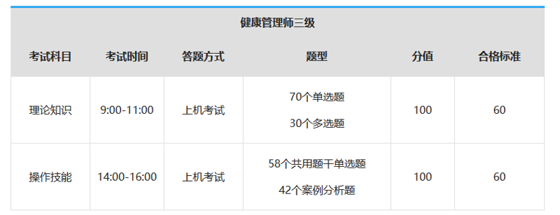 健康管理证书成为新兴朝阳职业